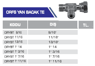 ORFS YAN BACAK TE