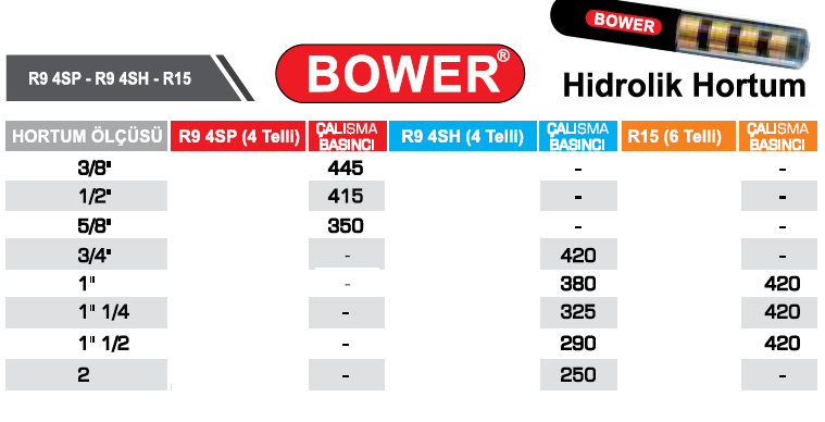 R9 4SP - R9 4SH - R15