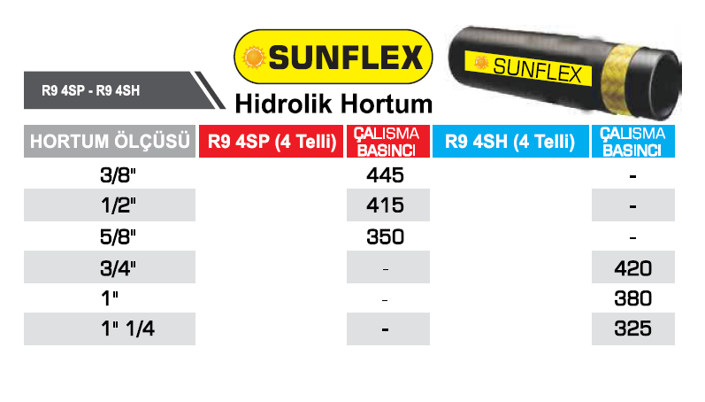 R9 4SP - R9 4SH  HİDROLİK HORTUM