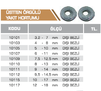 ÜSTTEN ÖRGÜLÜ YAKIT HORTUMU